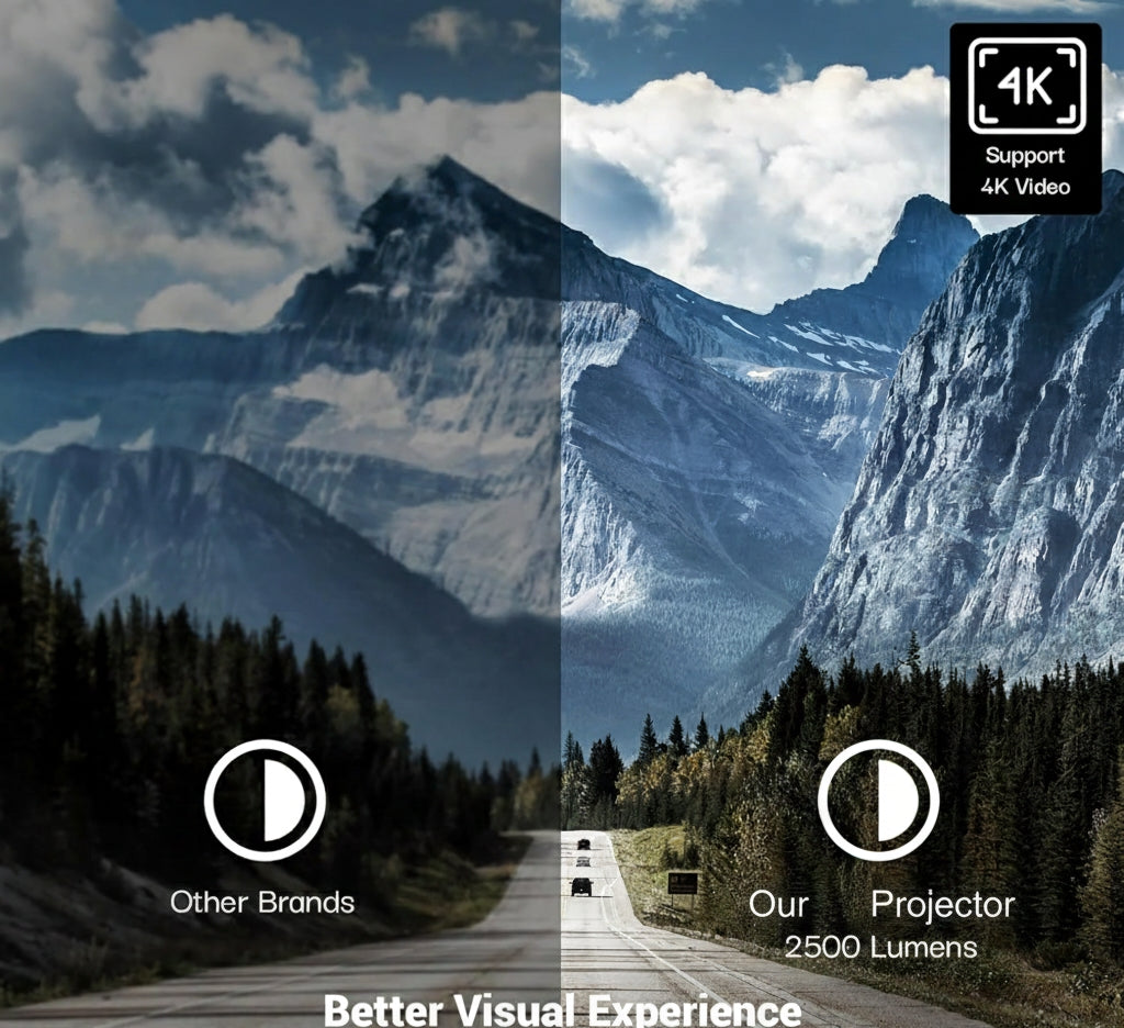 BeamVision Mini Home Theater Projector